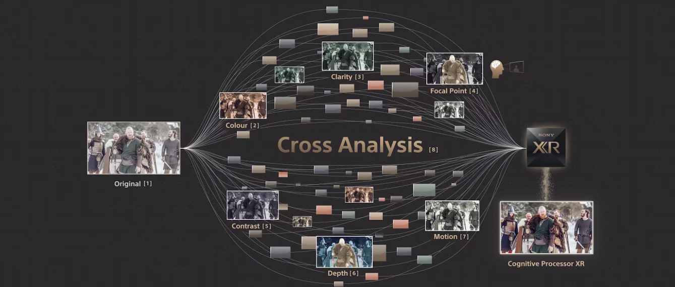 Sony Cross Analysis